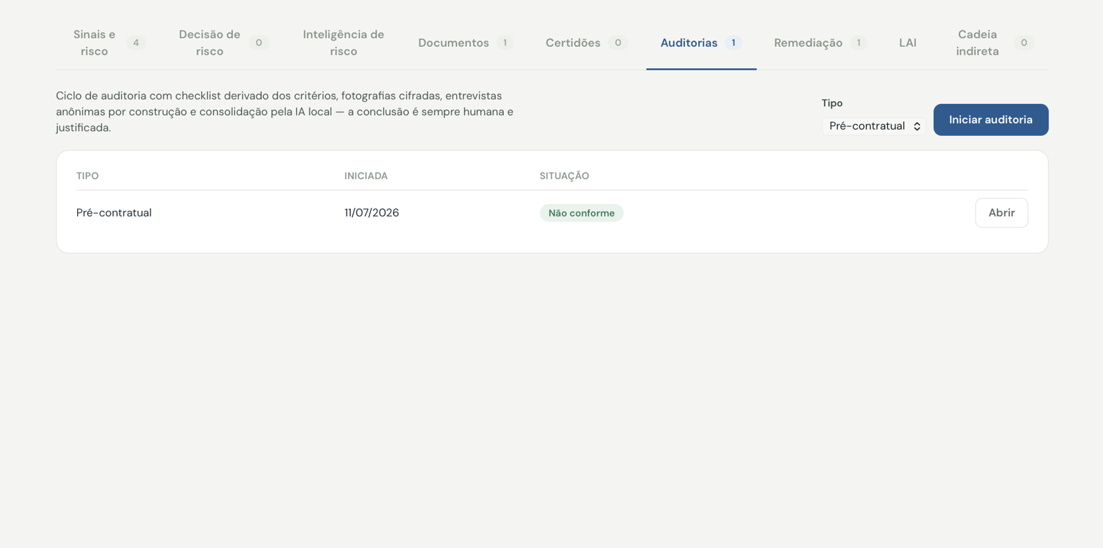 Aba de auditorias do fornecedor com auditoria pré-contratual concluída como não conforme.