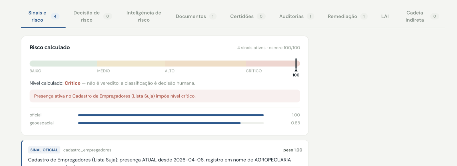 Tela de sinais e risco: escore crítico explicado pela presença no Cadastro de Empregadores, com contribuição de cada categoria.
